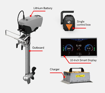 1.5kW Front Control Electric Outboard Motor | Complete Accessories Kit